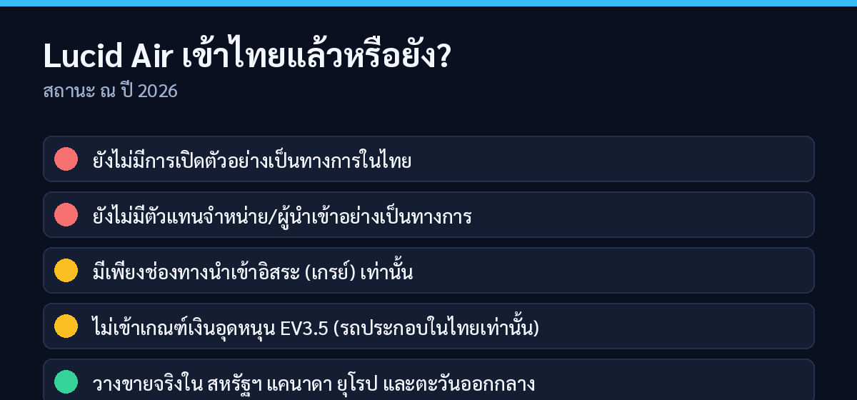 สถานะการเข้าตลาดไทยของ Lucid Air ปี 2026