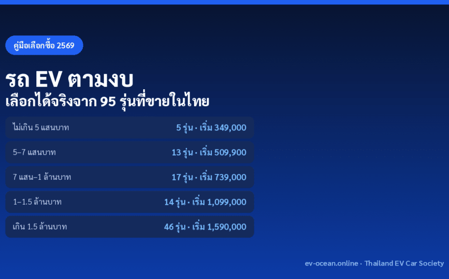 รถ EV ตามงบ
