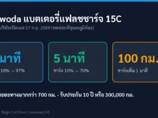Sunwoda เปิดแบตแฟลชชาร์จ 15C ชาร์จ 10–97% ใน 9 นาที ตั้งเป้าสถานีเมกะวัตต์ 10,000 แห่ง